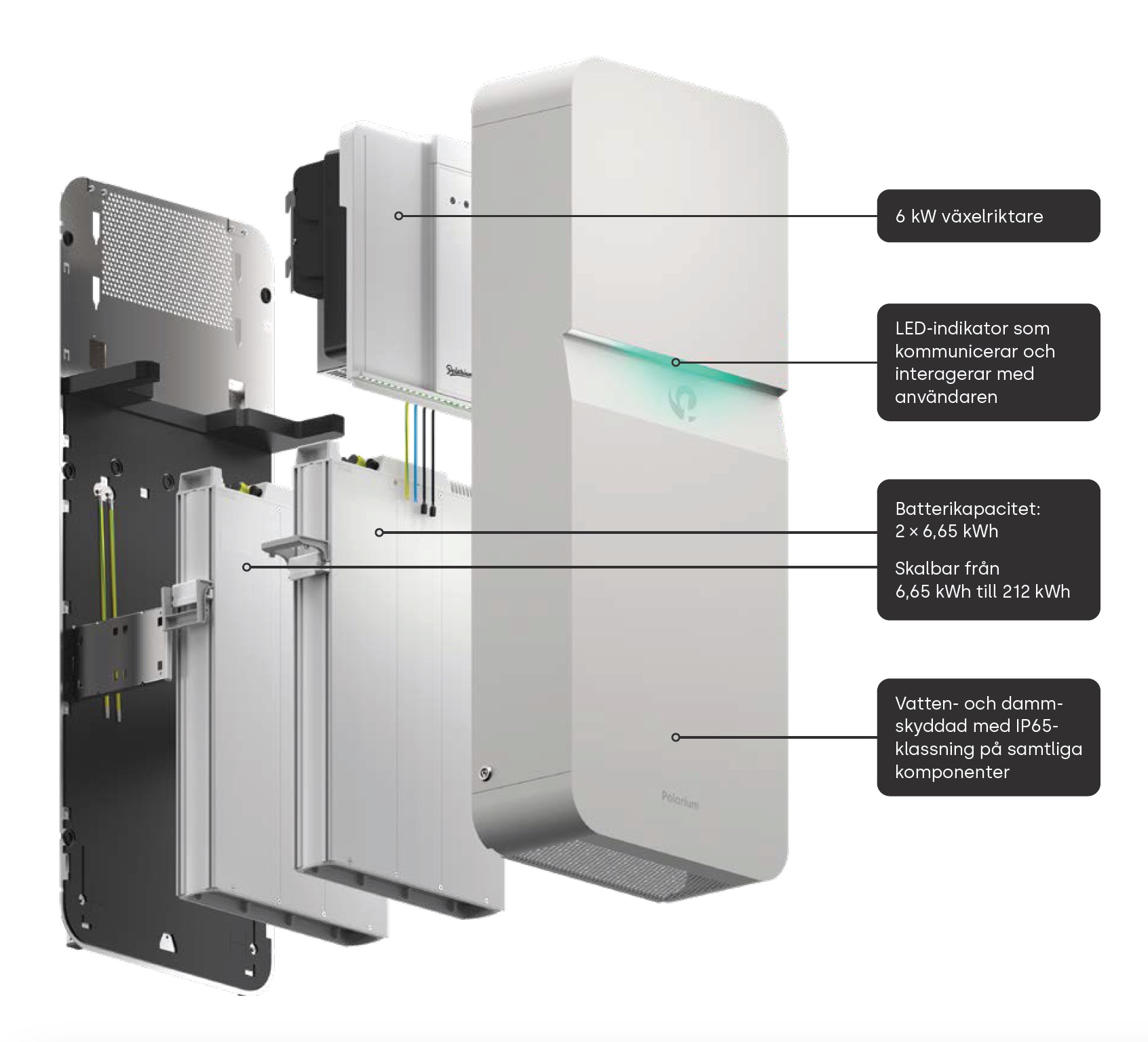 Model R6 – NMC Retrofit 6kW batteri